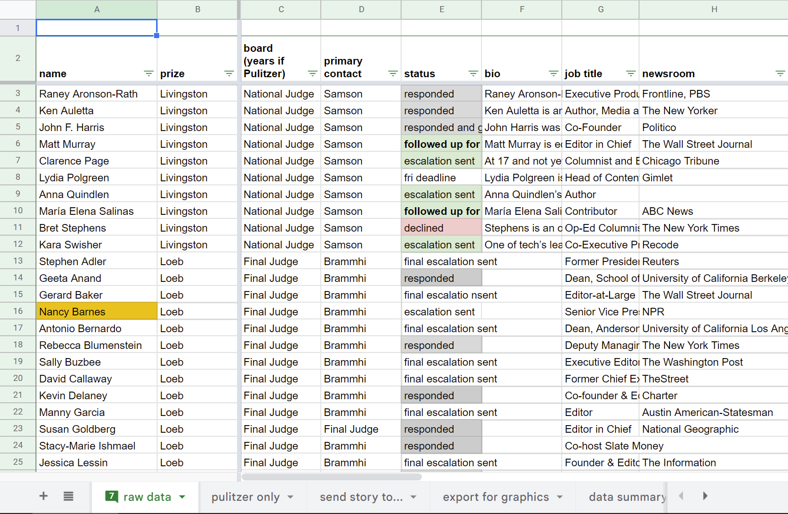 Screenshot of spreadsheet used in the outreach process, showing rows of judges, outreach status and other information